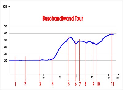 H&ouml;henprofil Teil 1