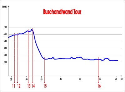 H&ouml;henprofile Teil 2